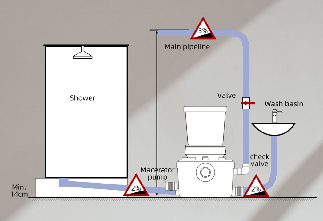 Macerator pump working system